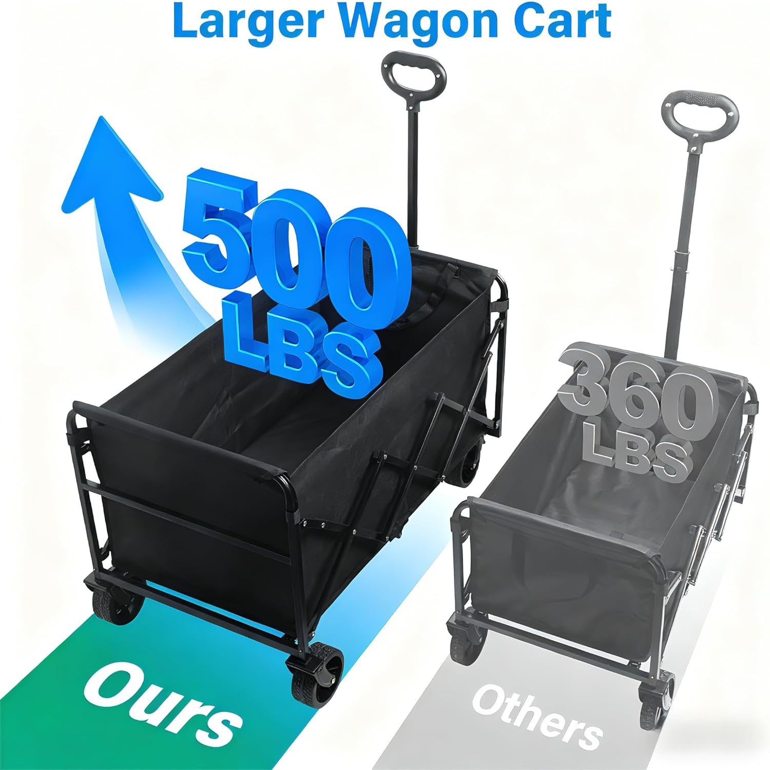 Meetjoys Heavy Duty Collapsible Wagon Cart with 500 lbs Capacity & All-Terrain Wheels, Folding Utility Cart with Dual Brakes for Camping, Gardening, Shopping & Beach